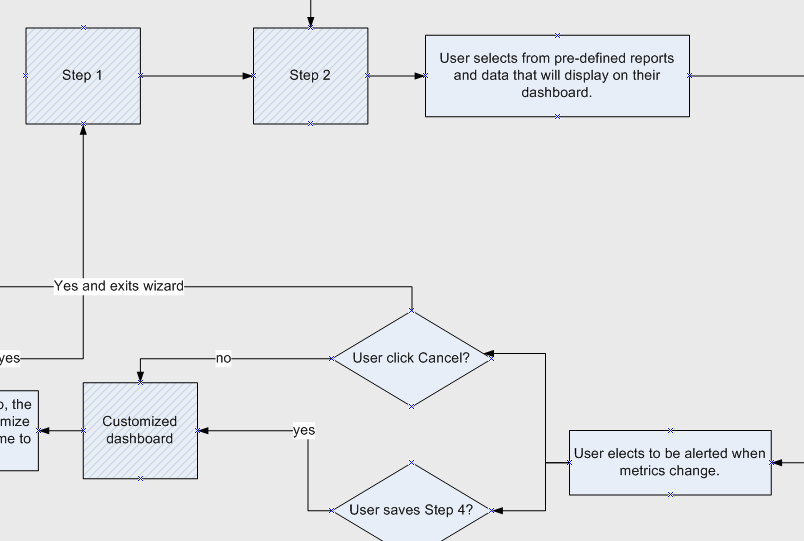 User Experience Design